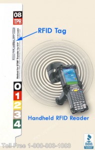 rfid technology file organization tracking proximity reader tags